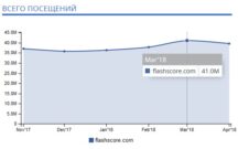 Не запускается flashscore на андроид