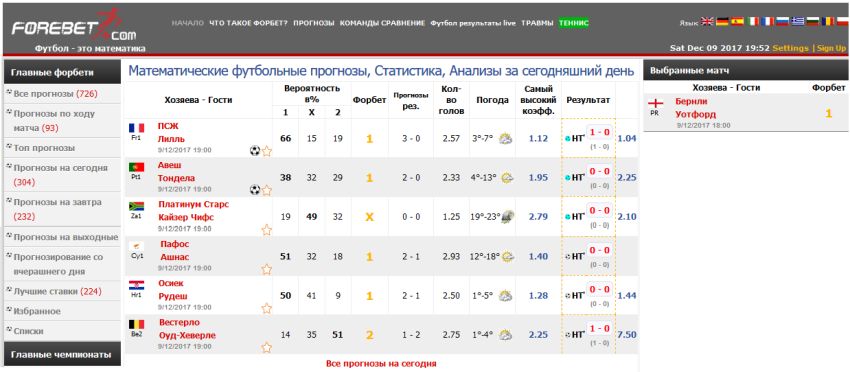 Футбол сегодня forebet. Forebet прогнозы. Форебет математический анализ. Форебет математический анализ футбол. Forebet.com прогноз на сегодня.