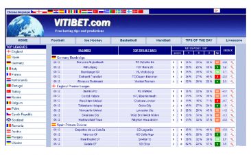 Витиспорт (Vitibet.com): прогнозы на спорт. Вся правда.
