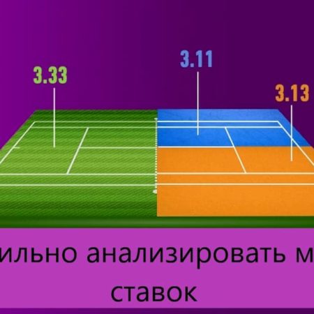 Как правильно анализировать матчи для ставок — анализ ставок на спорт